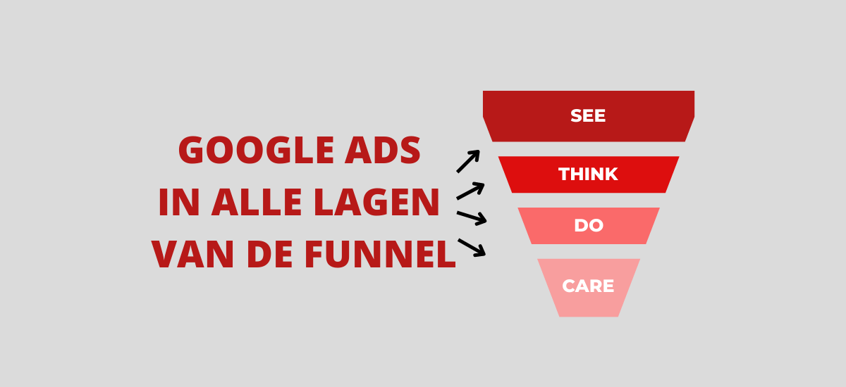 google ads alle fasen funnel banner
